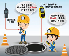 同德有限空间安全作业操作规程